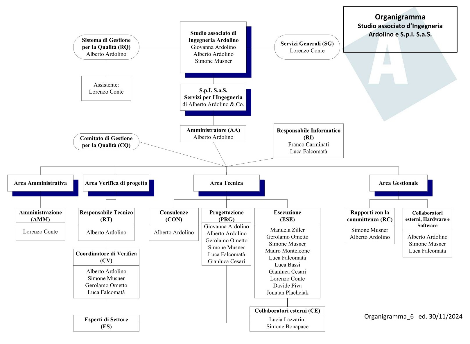 organigramma studio associato d'ingegneria ardolino